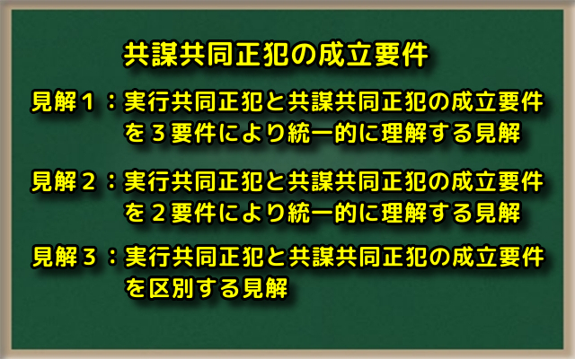 共謀共同正犯