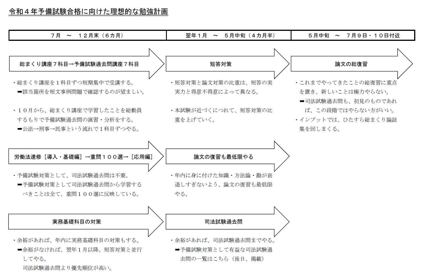 令和4年予備試験合格に向けた理想的な勉強計画 司法試験 予備試験対策をするなら 加藤ゼミナール