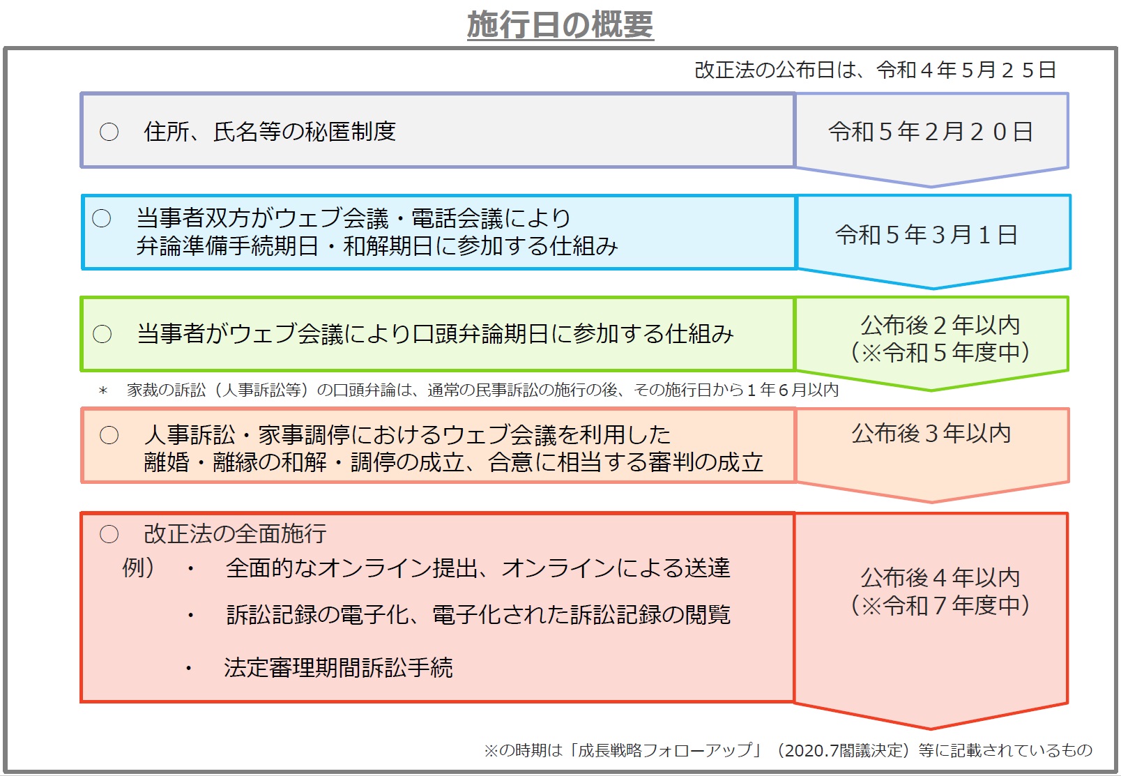 ドラクエ3 ダーマ神殿