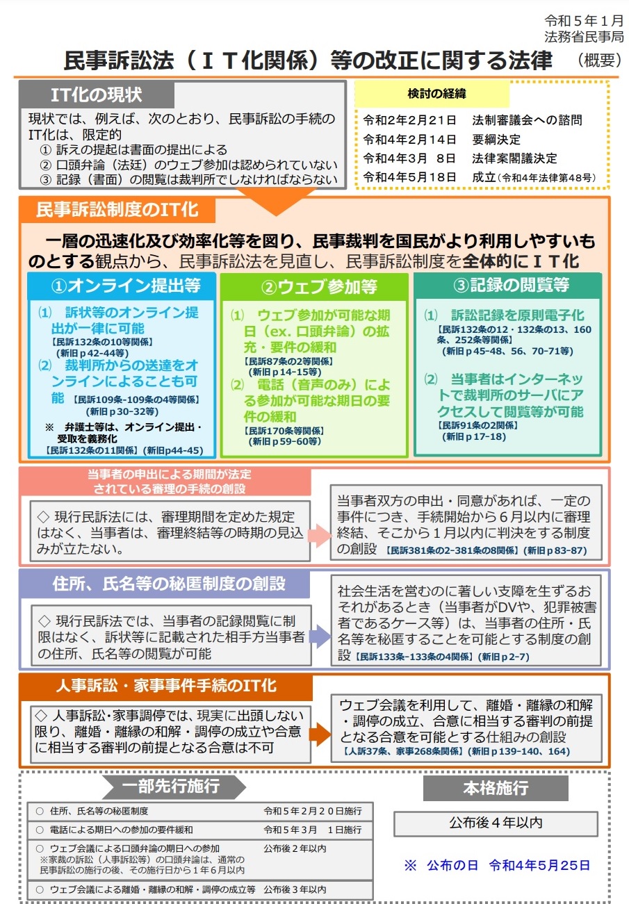 司法試験用法文　令和5年度　司法試験用六法