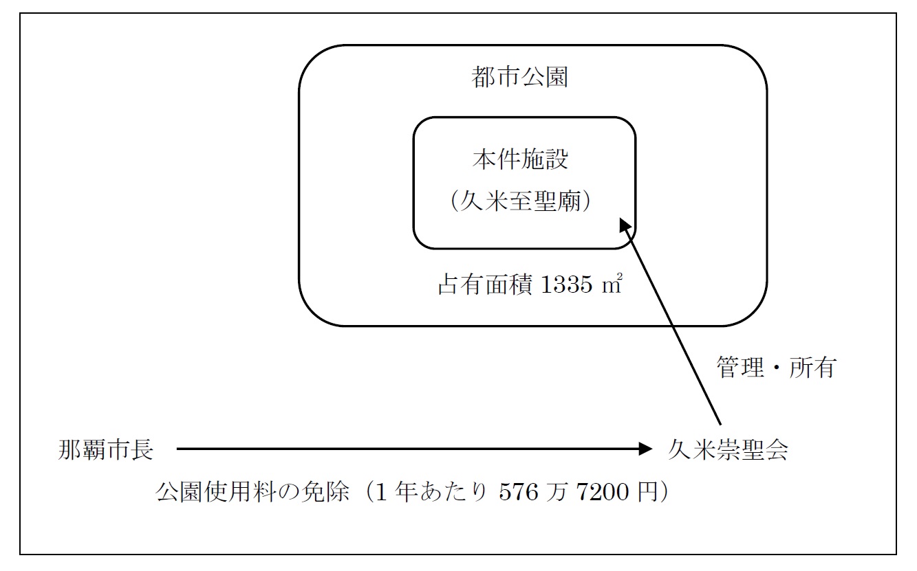 孔子廟訴訟 最大判令和3年2月24日 | 司法試験・予備試験対策をするなら ｜ 加藤ゼミナール
