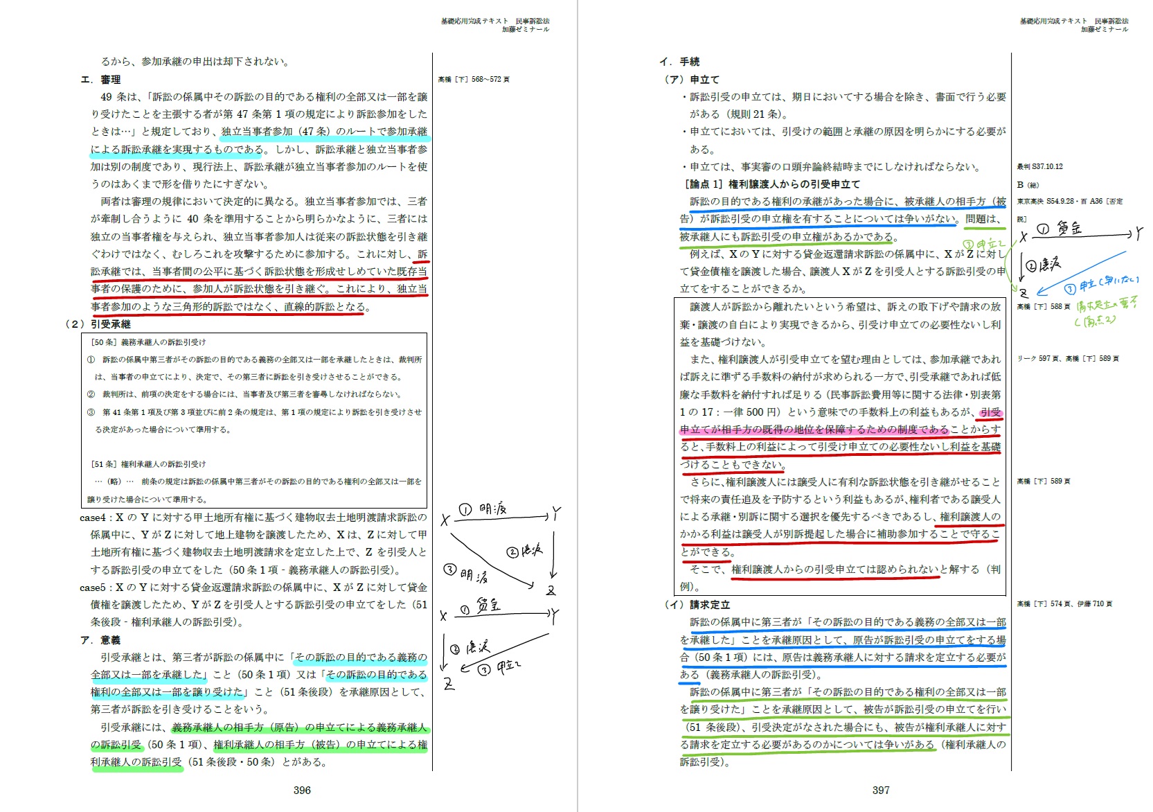 民事訴訟法の勉強のコツ | 加藤喬の司法試験・予備試験対策ブログ