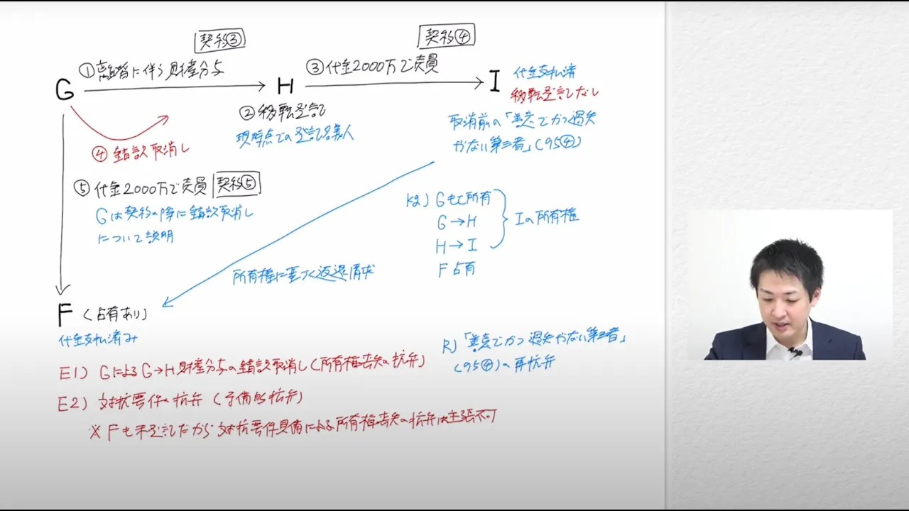 最新の過去問解説 サンプル公開 | 加藤喬の司法試験・予備試験対策ブログ