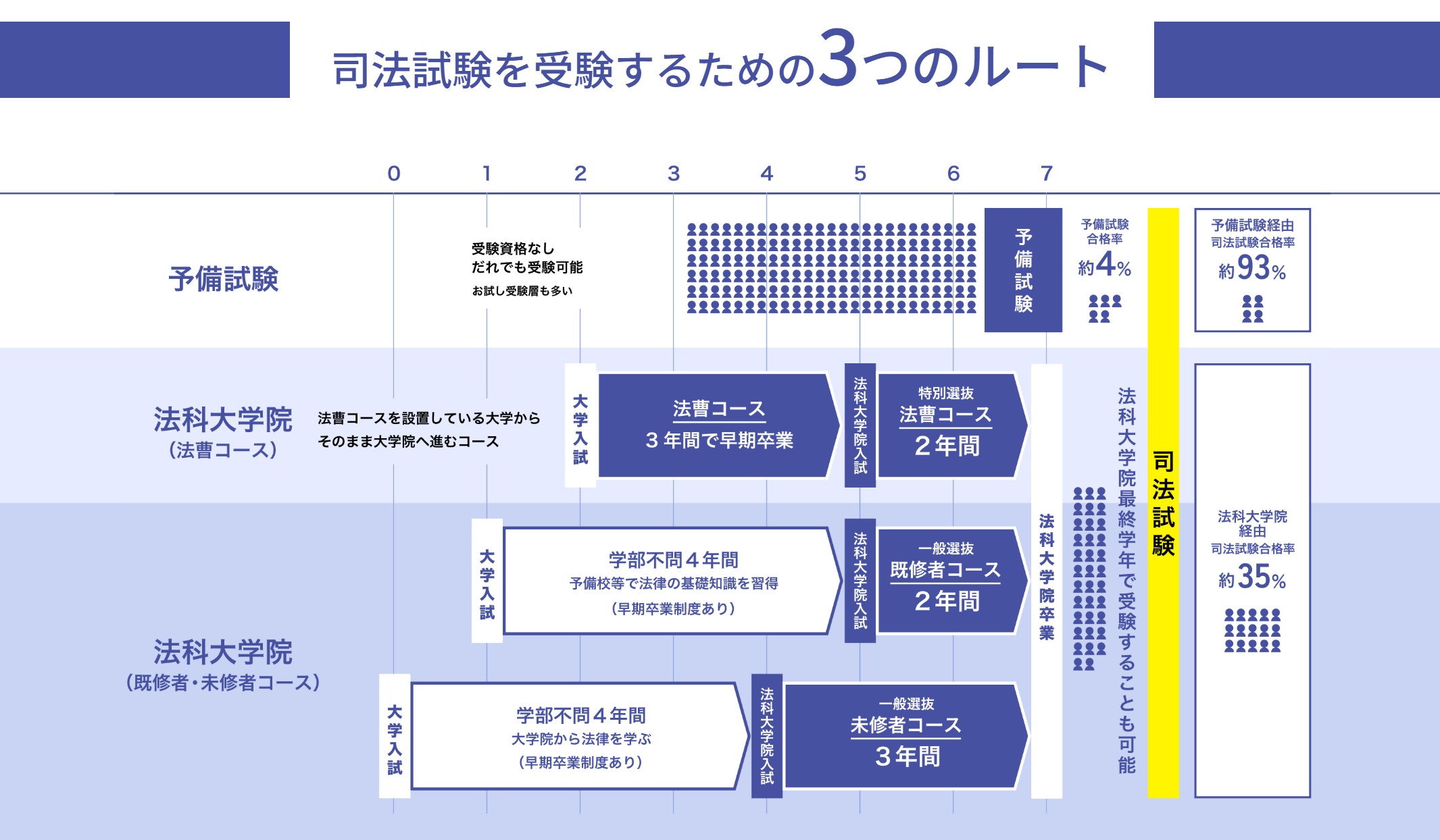 司法 試験 予備 試験